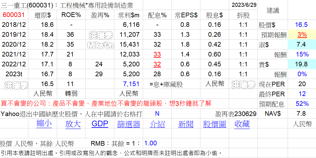 CAT DE... 機械 7UcofII