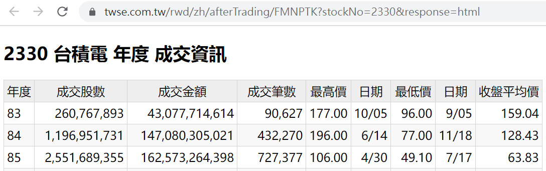 Excel版盈再表250722：匯率 - 頁 3 7Uxc7Os