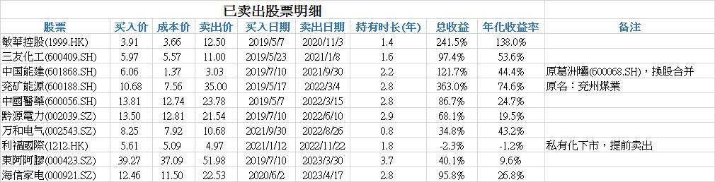fishlike的中港持股 7aMuztc