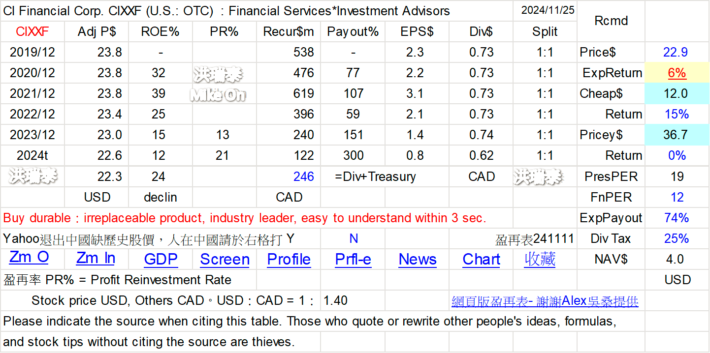 CIXX下市改為CIXXF 金融 加 7lXGmpv