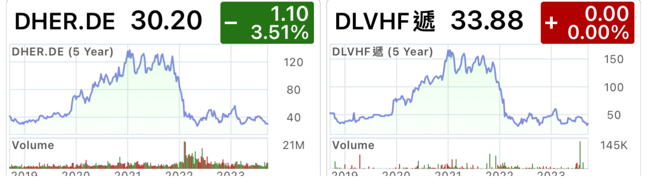 DLVHF Foodpanda母公司 快遞 德 7mjc8jx
