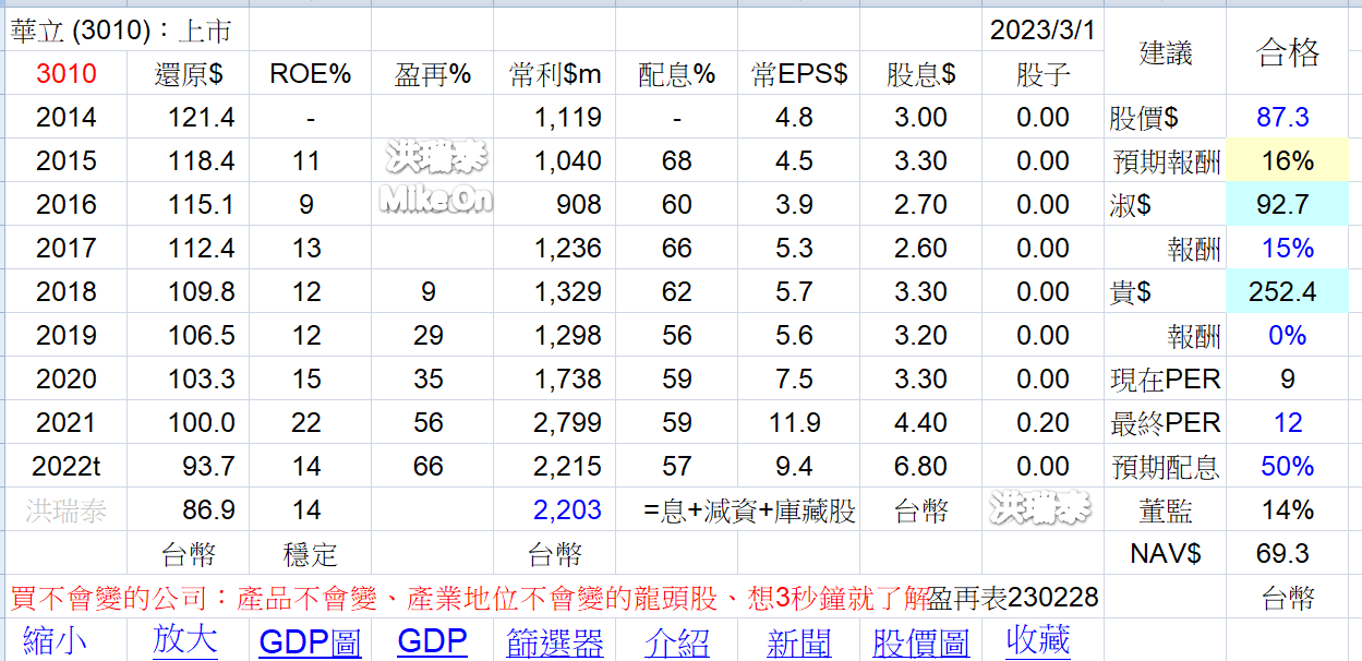 王聿媃持股分享 7qgi9Mz