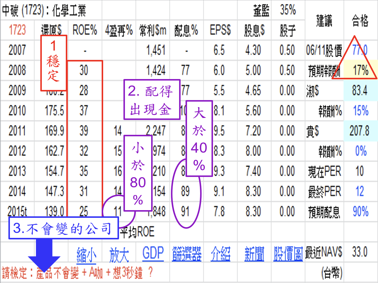 巴菲特班講稿 - 頁 4 7s8yh6t