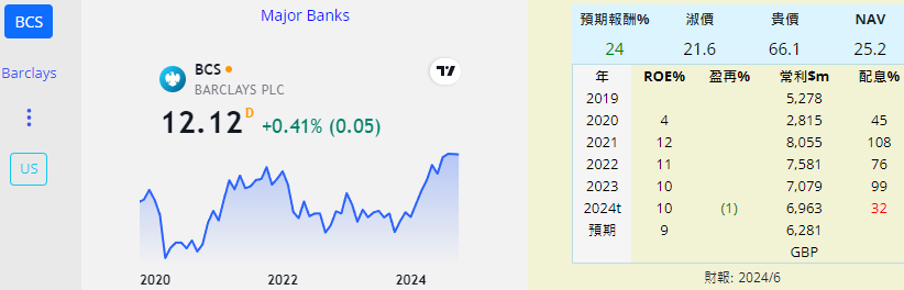 0005 HSBC 2888 SCBFY NWG BCS... 銀行 港英 852JqXi
