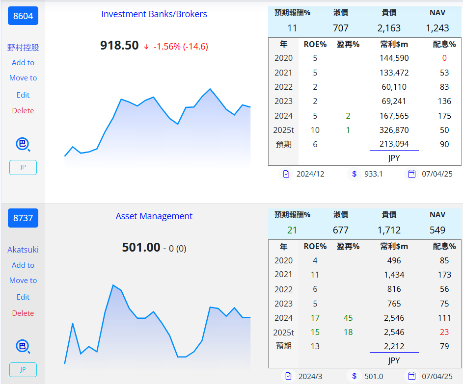 證券股 86048737