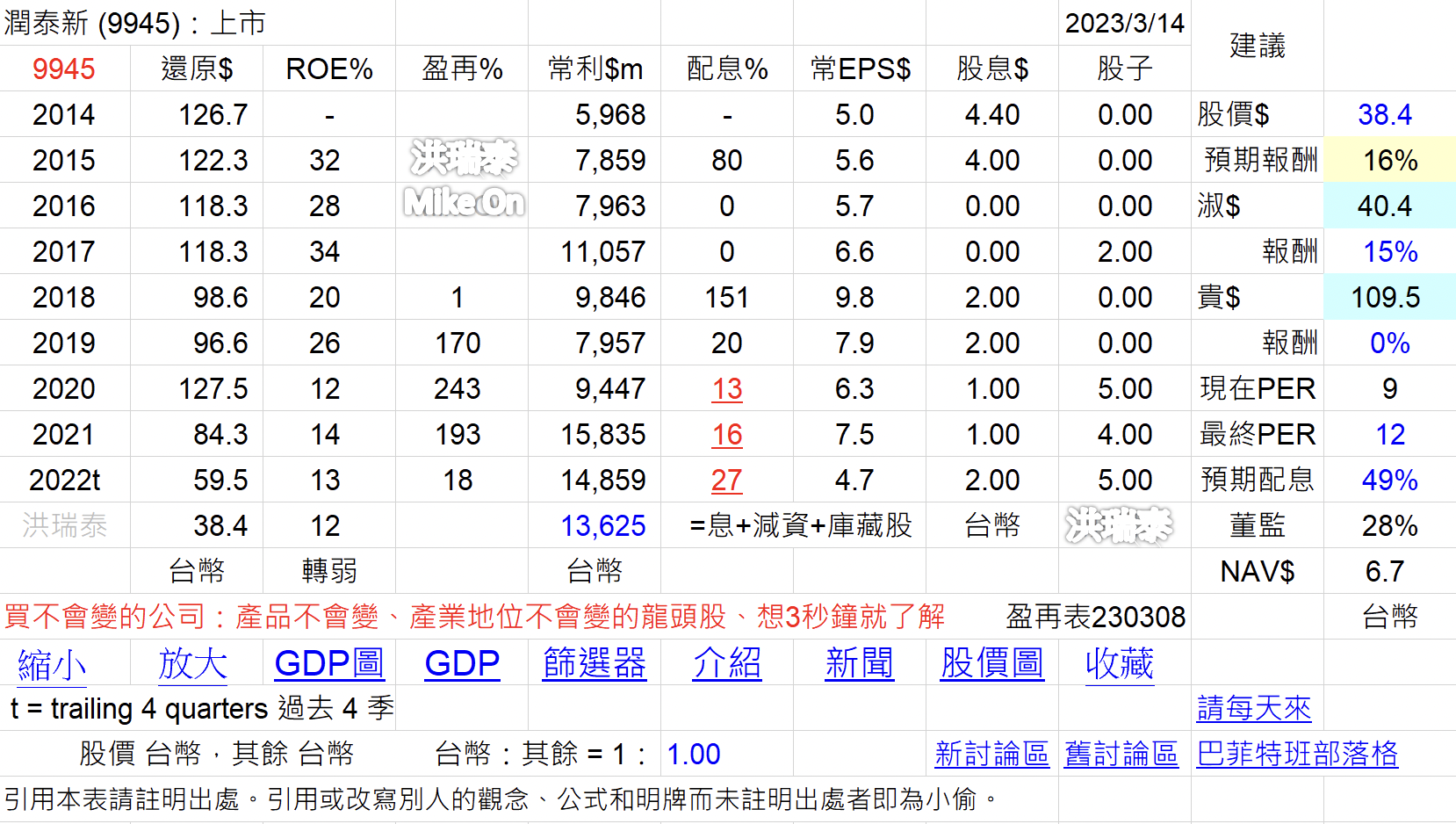 2915 潤泰全 9945 潤泰新 南山人壽 台 8DJ3ACq