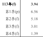 台股與GDP - 頁 4 8FEiG6f