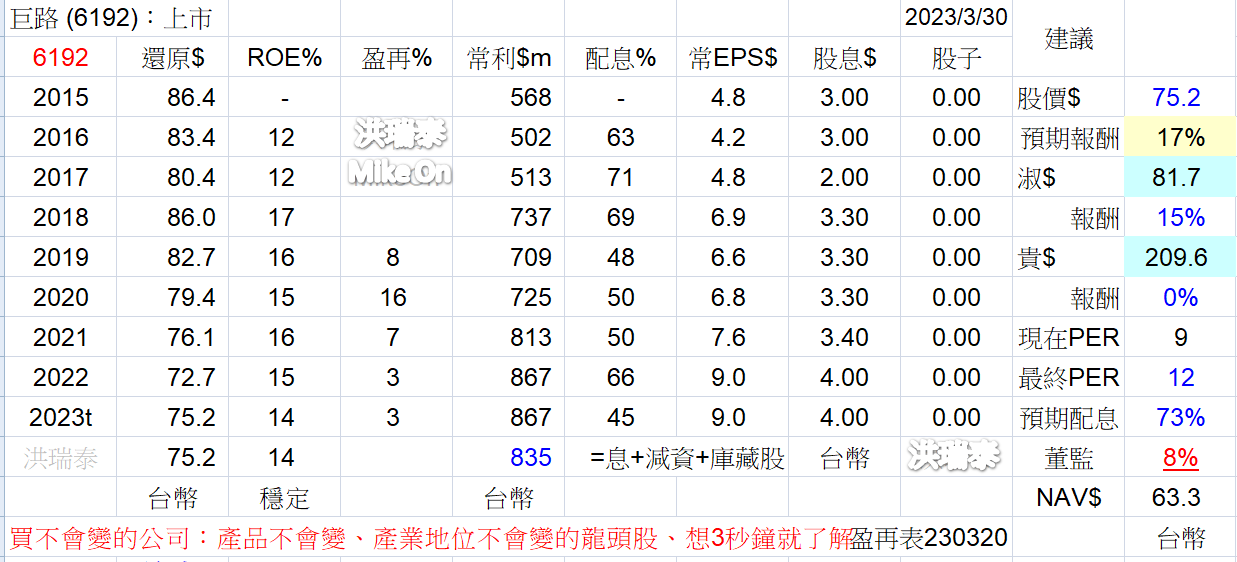 王聿媃持股分享 - 頁 2 8H3jlBT
