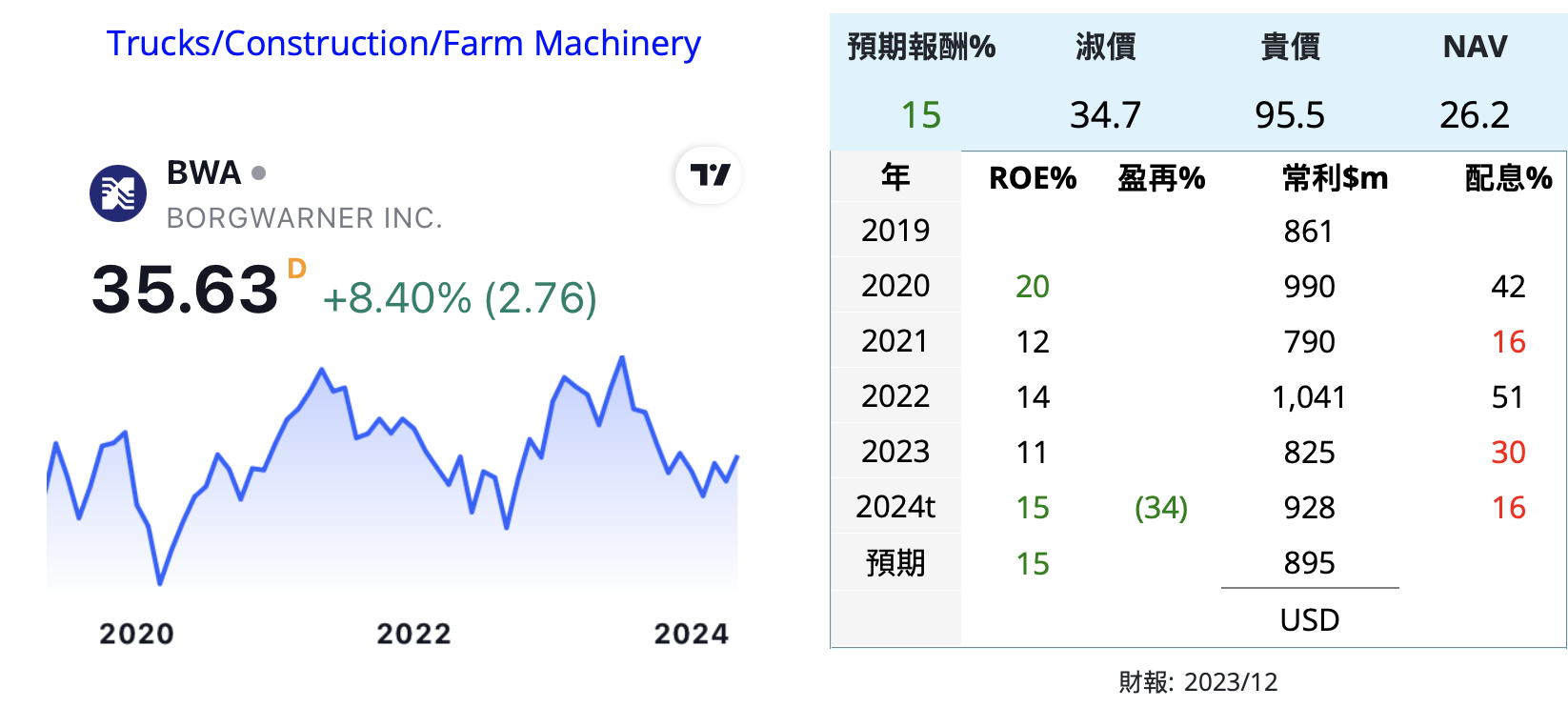 零件 車商 美 - 頁 2 8V5nl2K