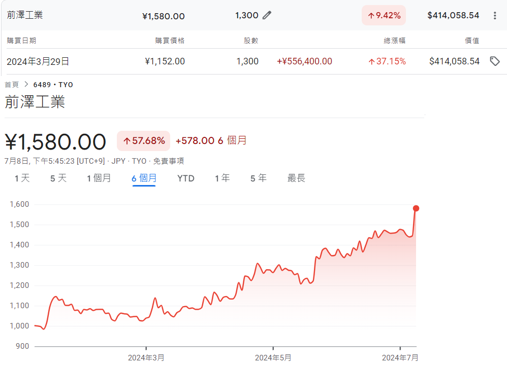 chunhsieh的買賣紀錄 持股 - 頁 3 8gaNK0Y