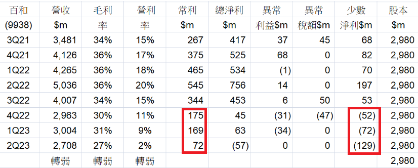 王聿媃持股分享 - 頁 4 8tC1c2H