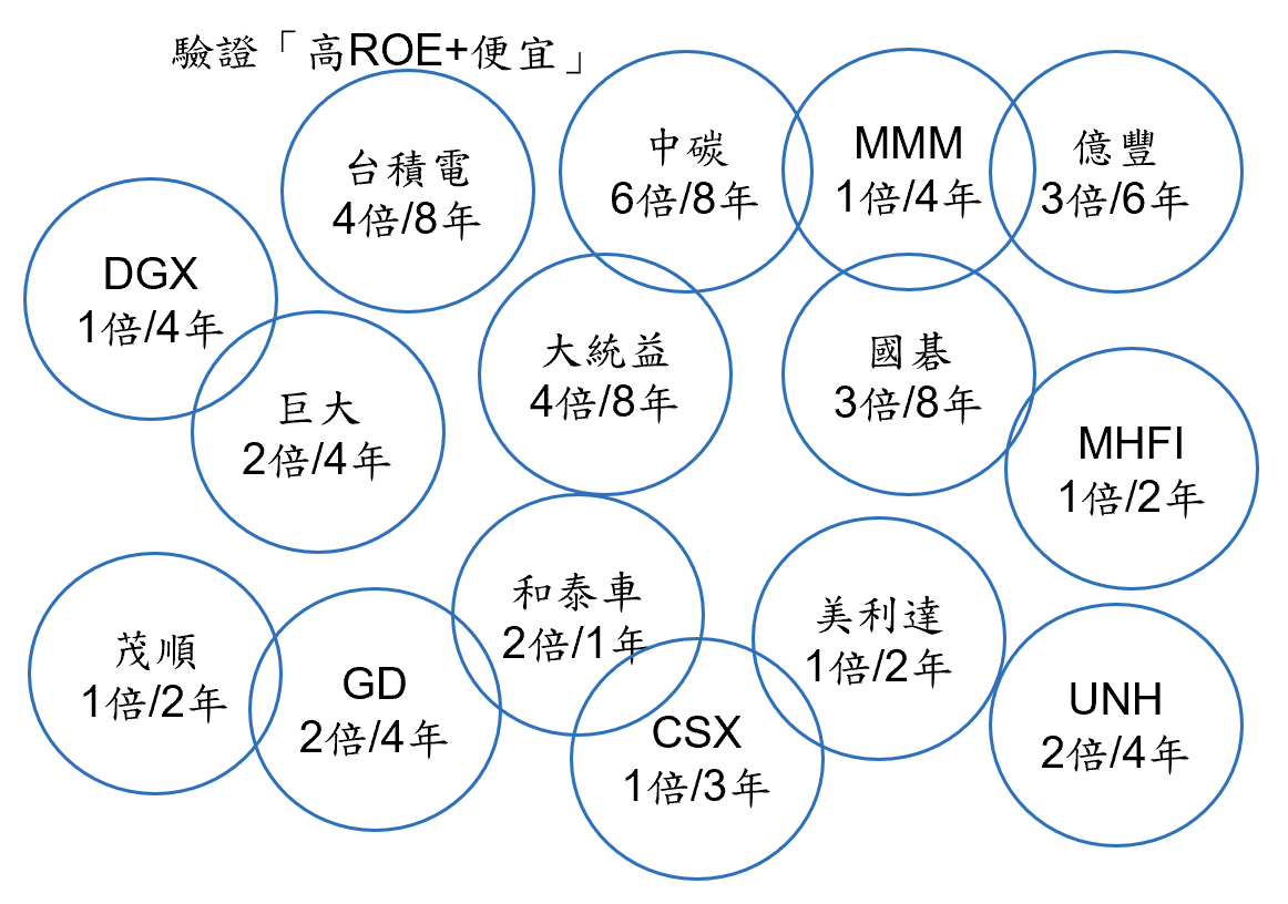 巴菲特班講稿 8zKKpRy