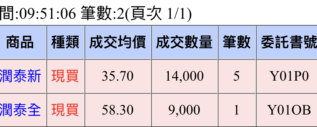 mikeon88持股大公開 - 頁 2 9OaR5N4