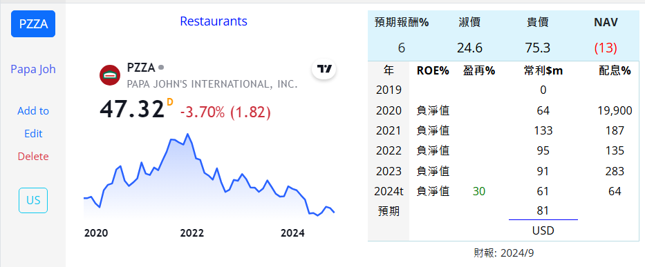 食品 餐廳 - 頁 3 9Y5rxuV