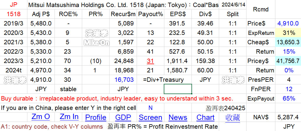 MSBHF MITSY ITOCY MARUY SSUMY... 商社 日 - 頁 2 9bosra5
