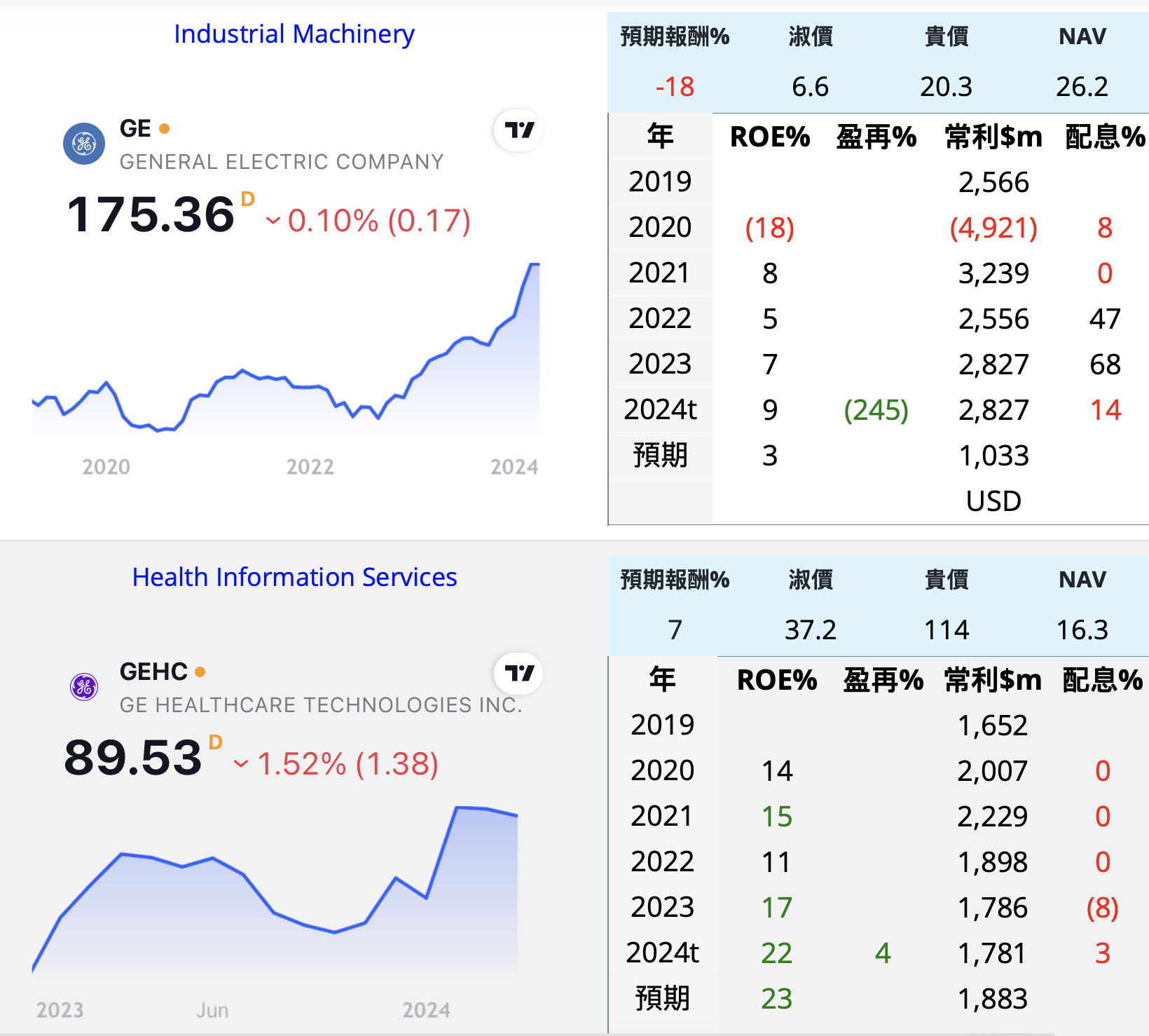 GE GEHC GEV 奇異 美 9wS8UHE