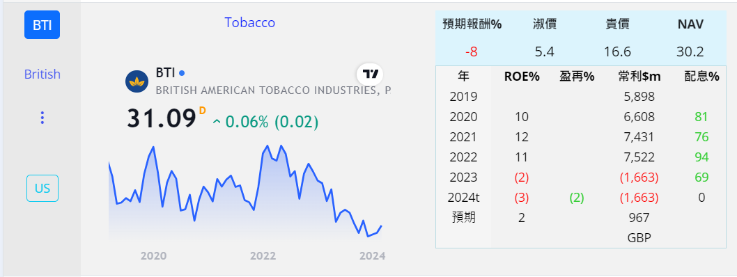 eva投資歷程與檢討 持股 9yYvzx6