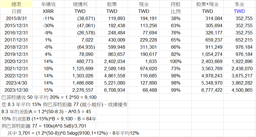 Cwater持股分享 AIv50JX