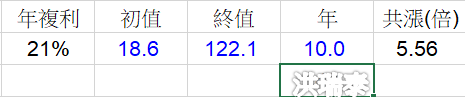 2850 新產 2832 台產 2852 一保 台 Ar9UpNG