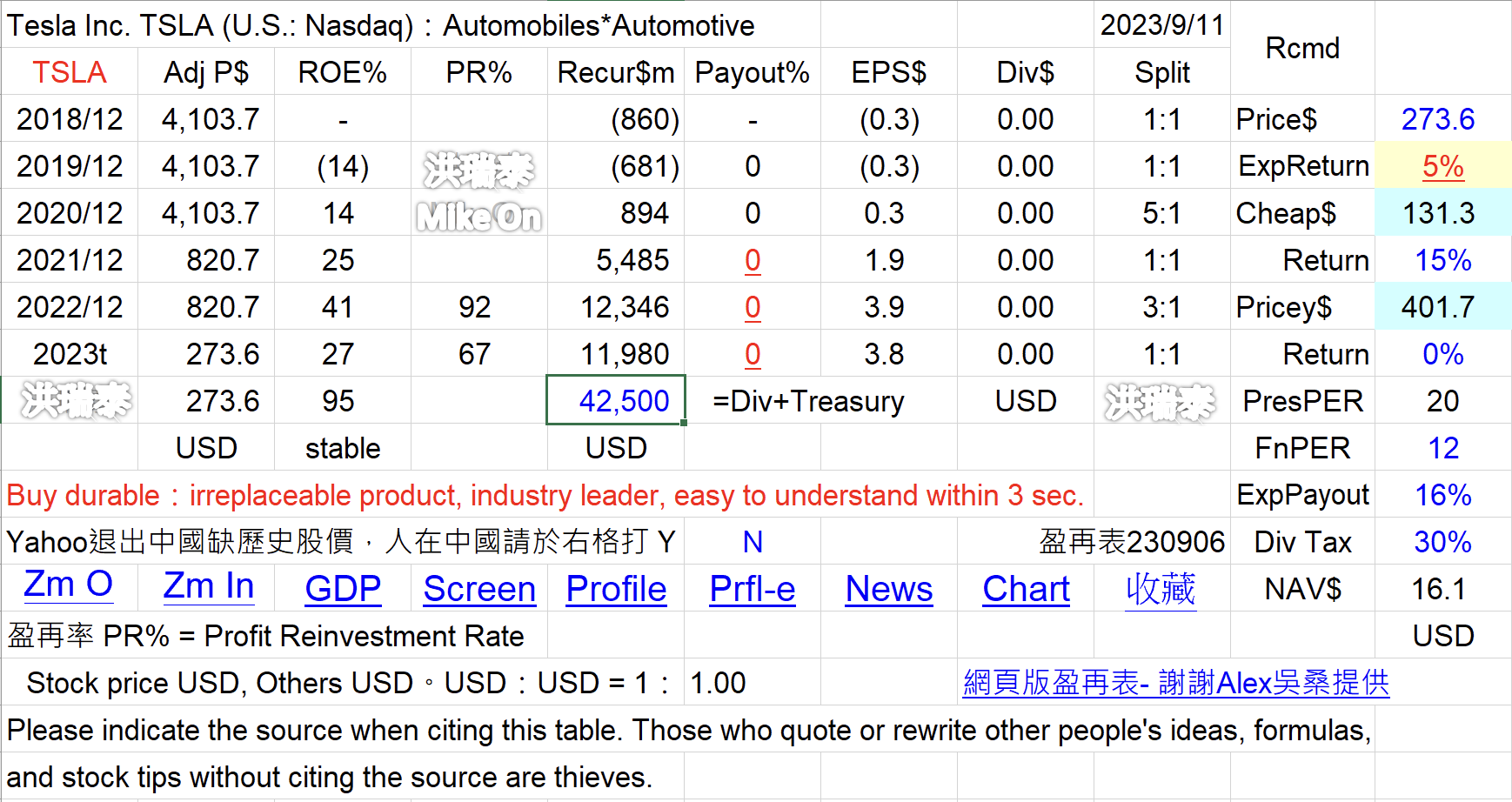 TSLA 特斯拉 馬斯克 車 美 B3KXBHn