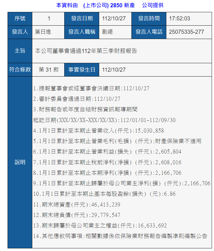 2850 新產 2832 台產 2852 一保 台 B3OqIo7