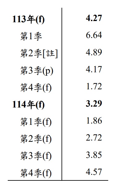 FDX UPS 快遞 美 Bj5PikT