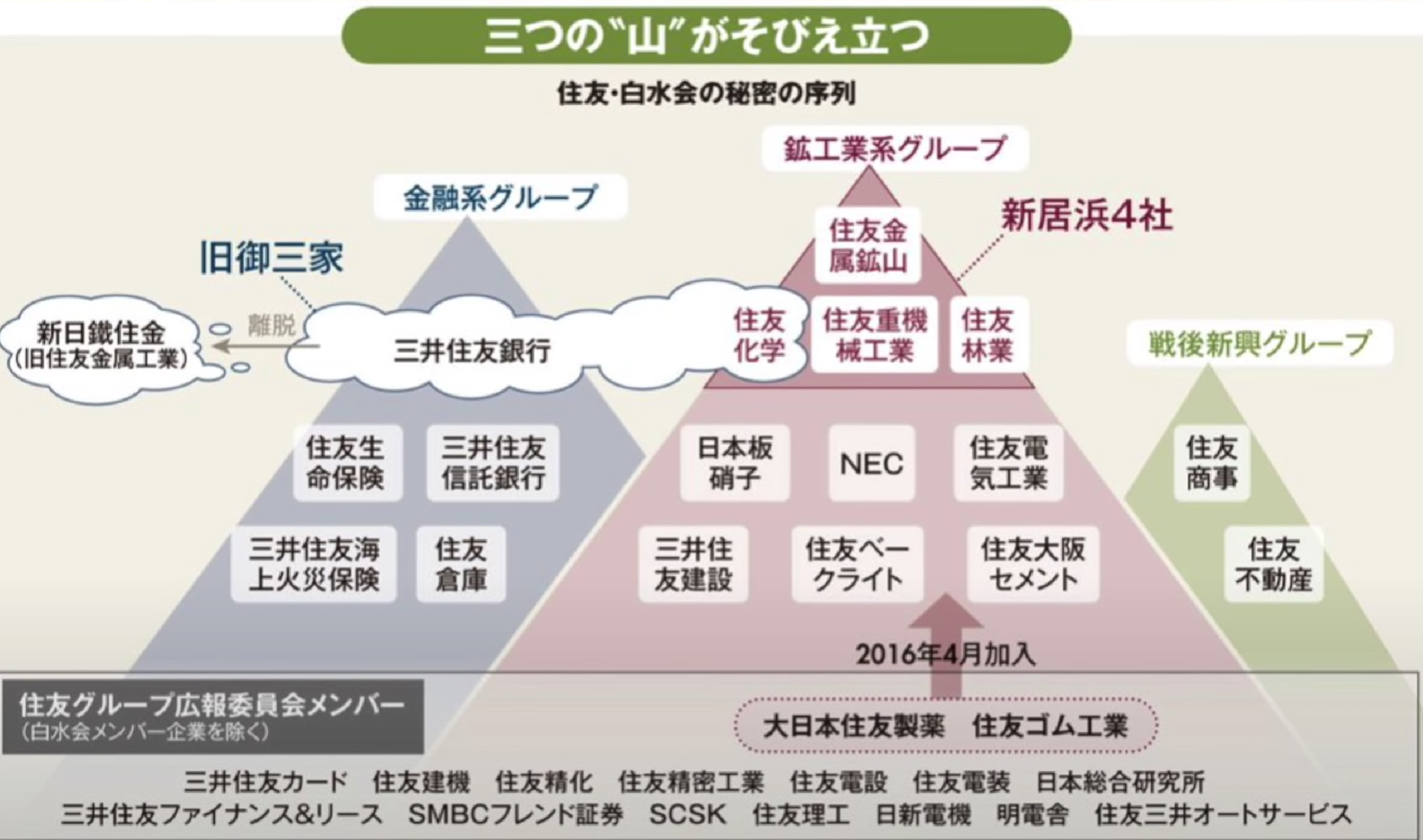 MSBHF MITSY ITOCY MARUY SSUMY... 商社 日 BjBfTVy