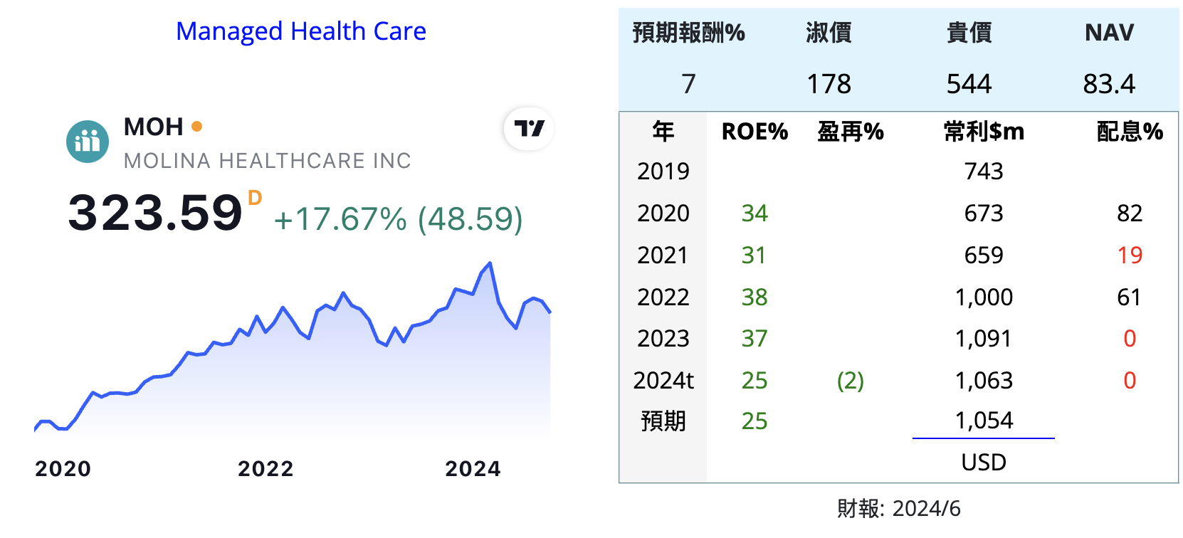 HCA THC EHC UHS SEM MOH MD... 醫院 美 BnIwe1r