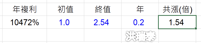 Rickie的美股持股分享 - 頁 2 BoPbX2D