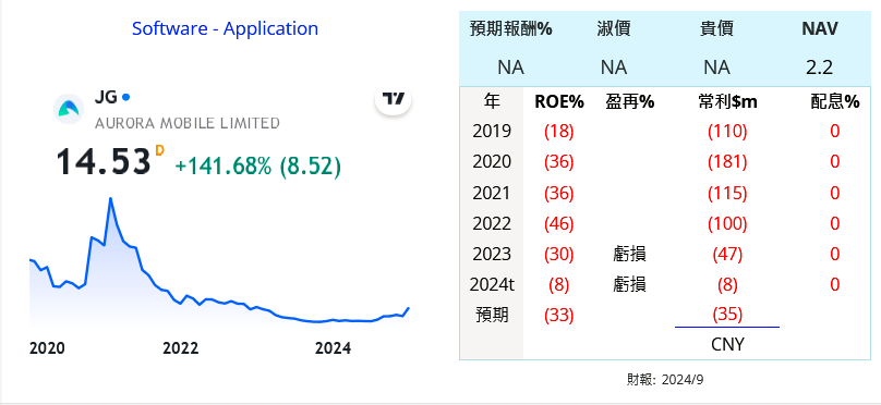 ChatGPT NVDA SMCI GPU AI 美 - 頁 11 C25DuJ8