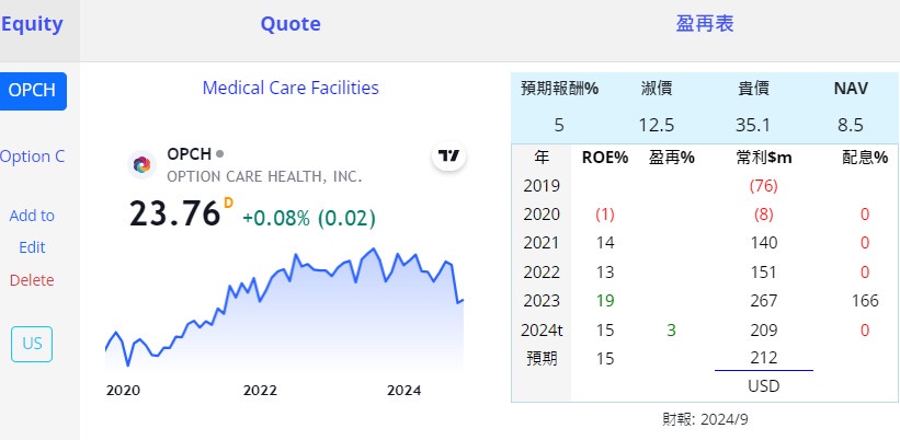 HCA THC EHC UHS SEM MOH MD... 醫院 美 C8XdMqF