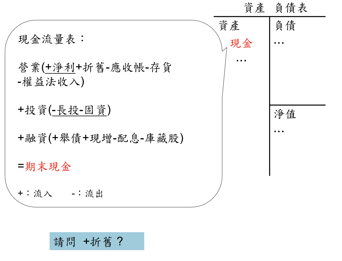 巴菲特班講稿 CFKBju1