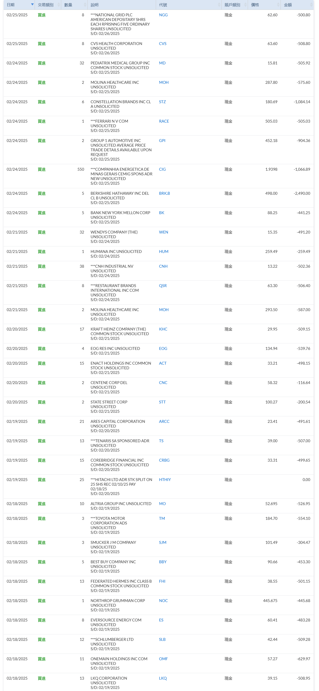 Cwater持股分享 CMVZLu2