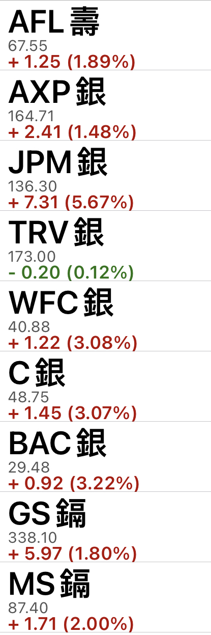 JPM 小摩 BAC 美銀 C 花旗 WFC 富國 CVLT8U3
