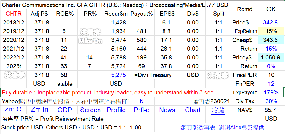 Rickie的美股持股分享 CbrKoSe