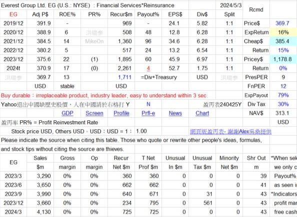 EG SSREY AGO RNR SPNT MURGY... 再保 Cl8k5FX