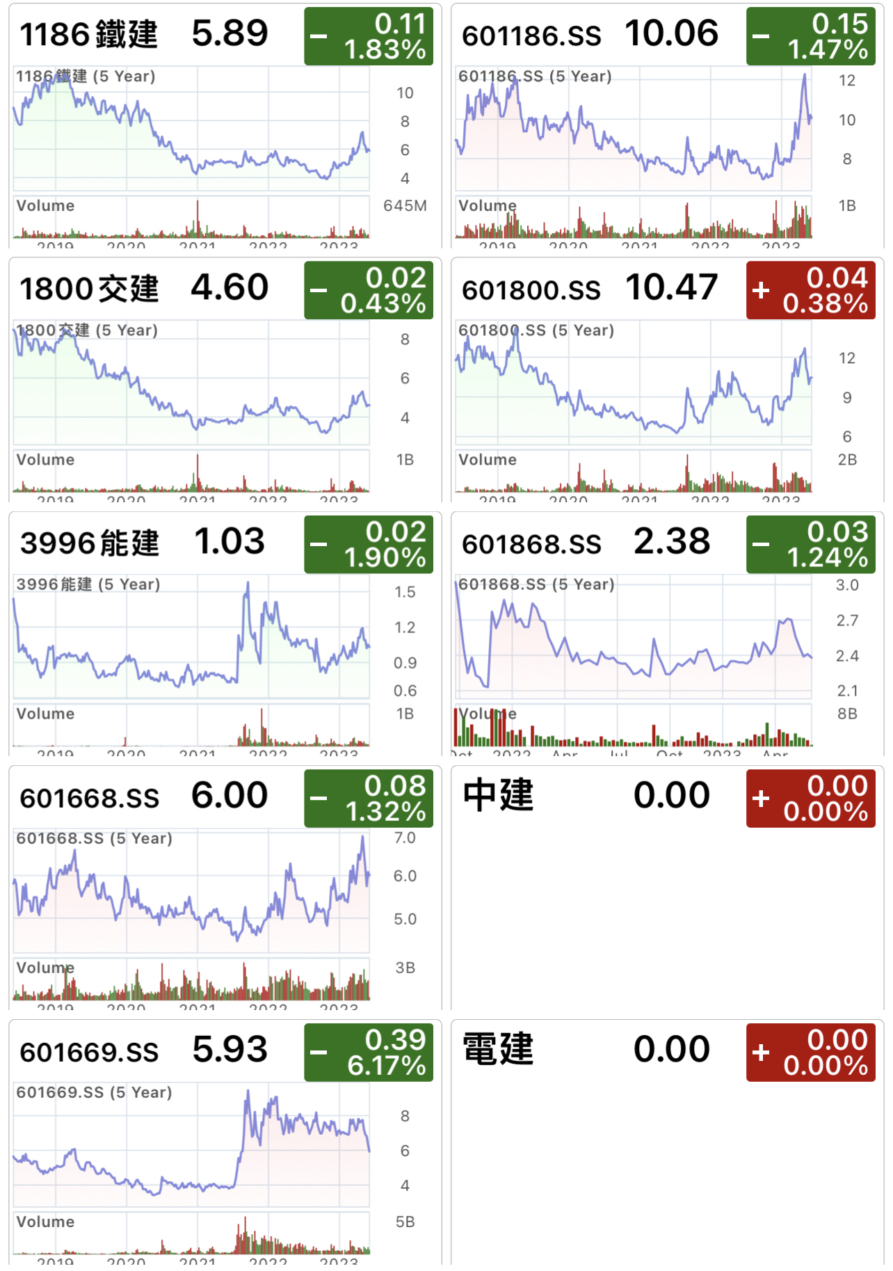 fishlike的中港持股 ClHsFFM