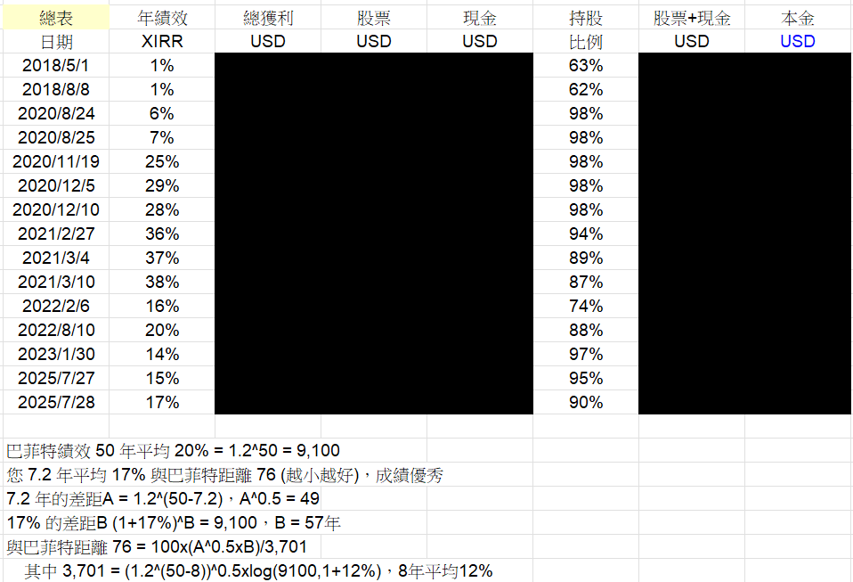 Ted持股分享 藥 DHMbhtQ
