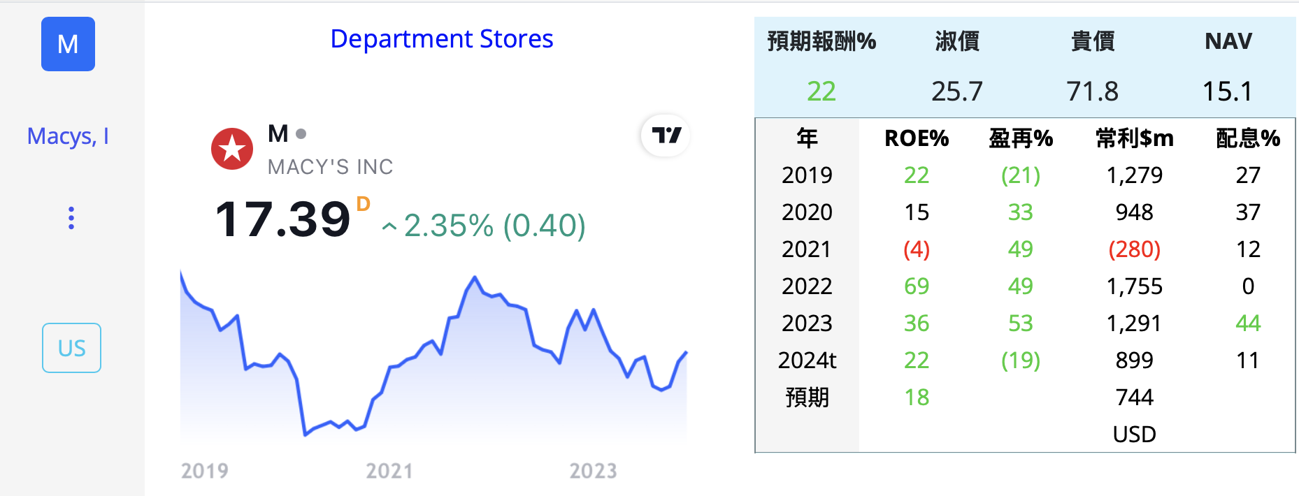 KR TGT M ACI BIGGQ KSS 商 美 DKVGkoV