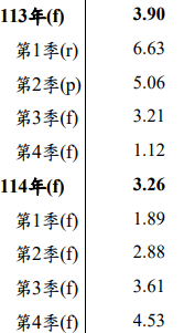 台股與GDP - 頁 4 DOMgLET