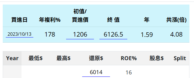 Rickie的美股持股分享 - 頁 4 DOVIErU