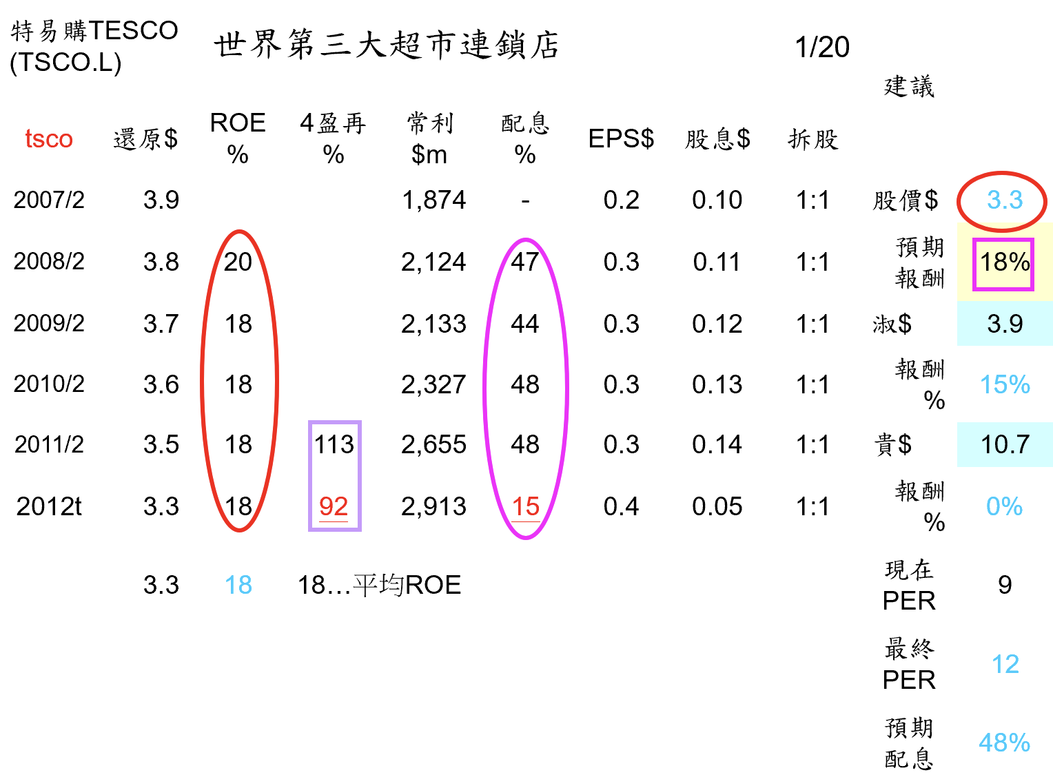 巴菲特班講稿 - 頁 4 DagxLQu