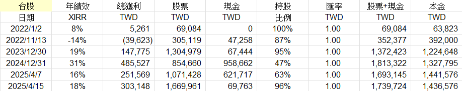 Cwater持股分享 - 頁 2 DfaiuIc