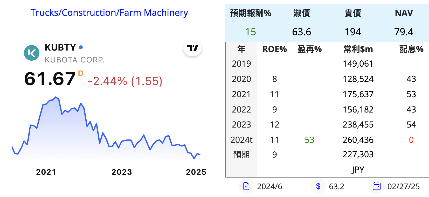 TSCO AGCO CNH KUBTY 農機 DtcQEJw