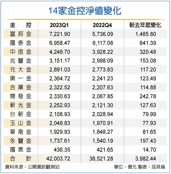 金融股 - 頁 2 E6lZfgI