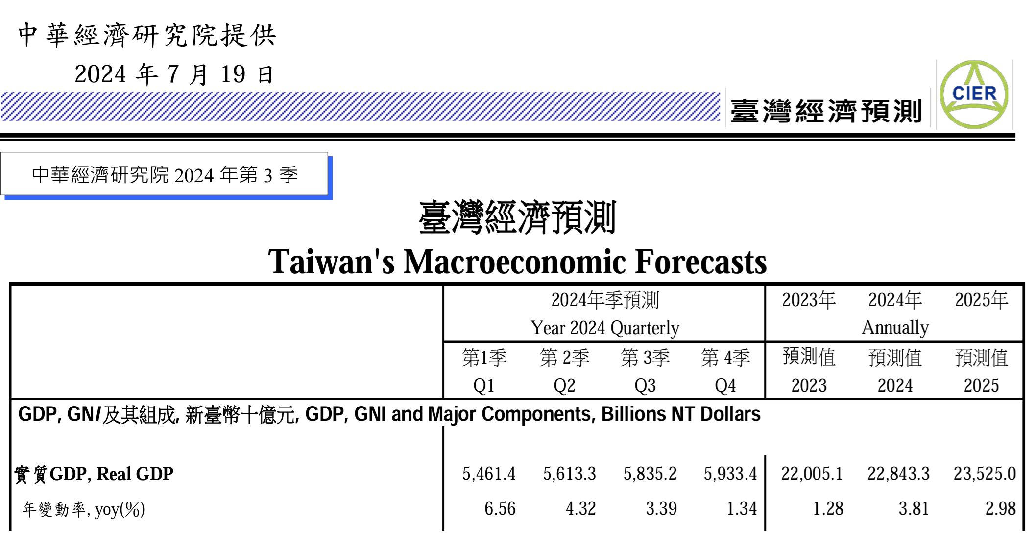 台股與GDP - 頁 4 ELyCm44