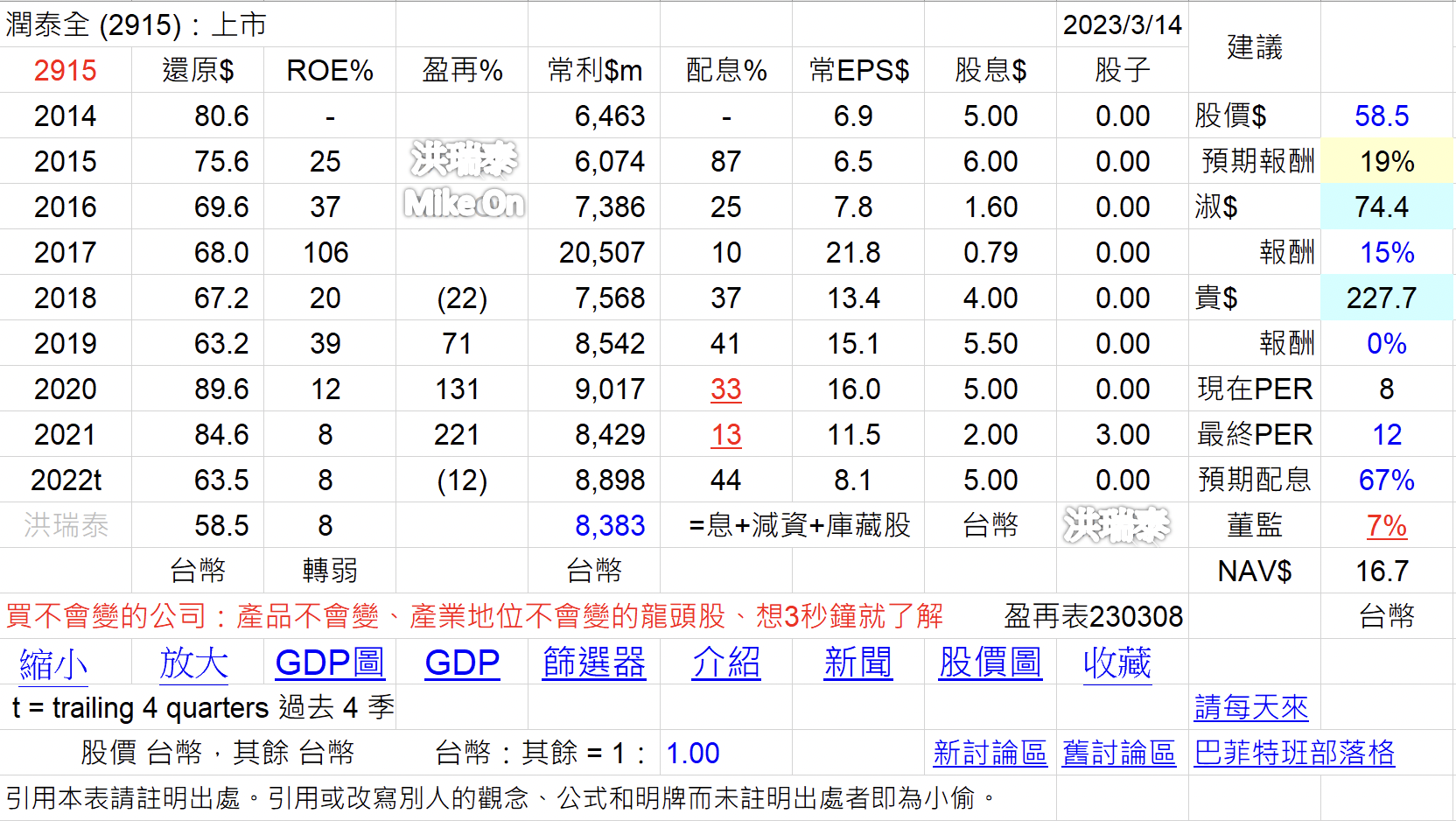 2915 潤泰全 9945 潤泰新 南山人壽 台 EgFSX3h