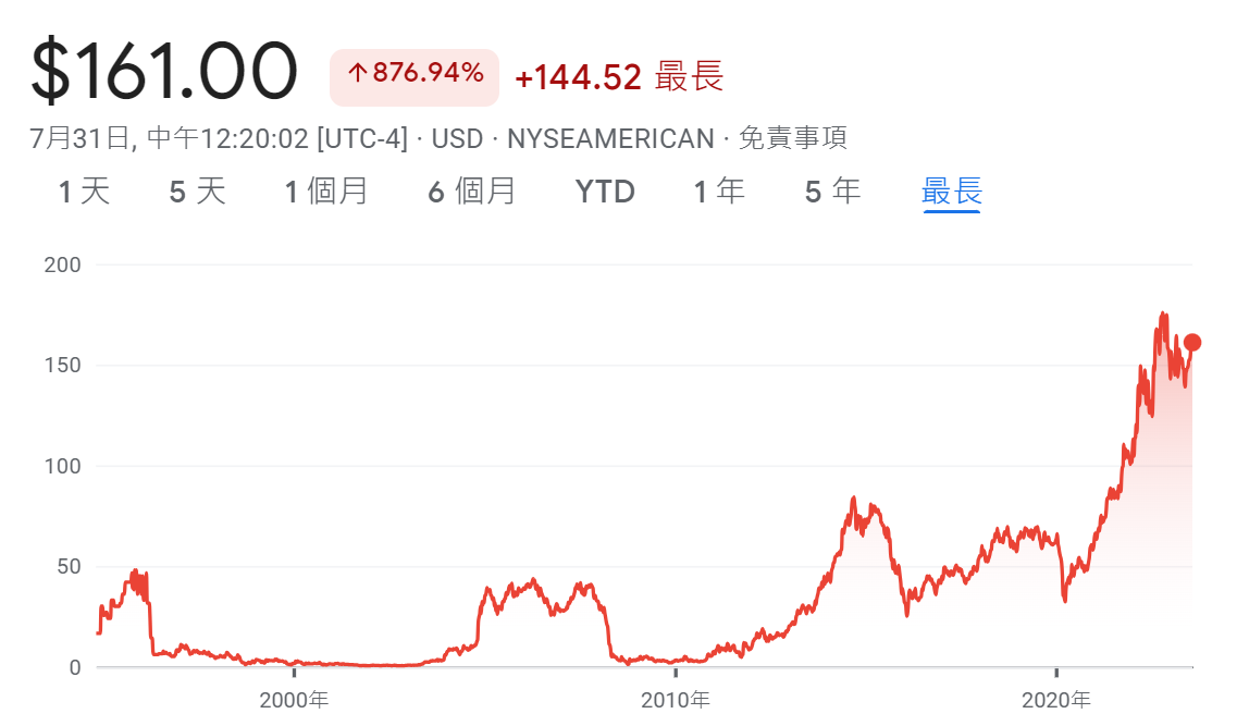 OXY XOM CVX MPC EOG... 油 美 EoOJzEH
