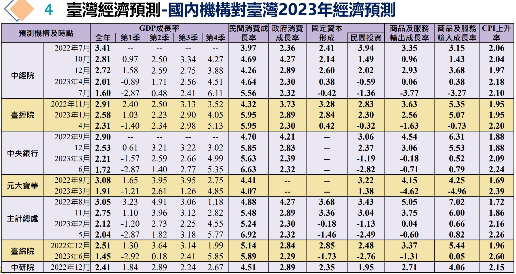 台股與GDP - 頁 2 EokE53T
