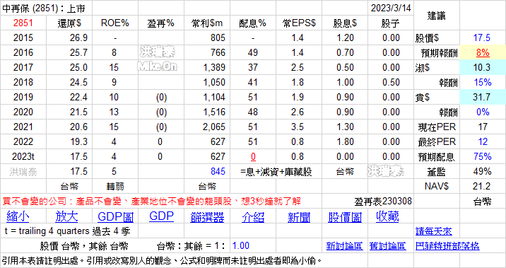 阿宏持股分享 - 頁 2 F6hpf84